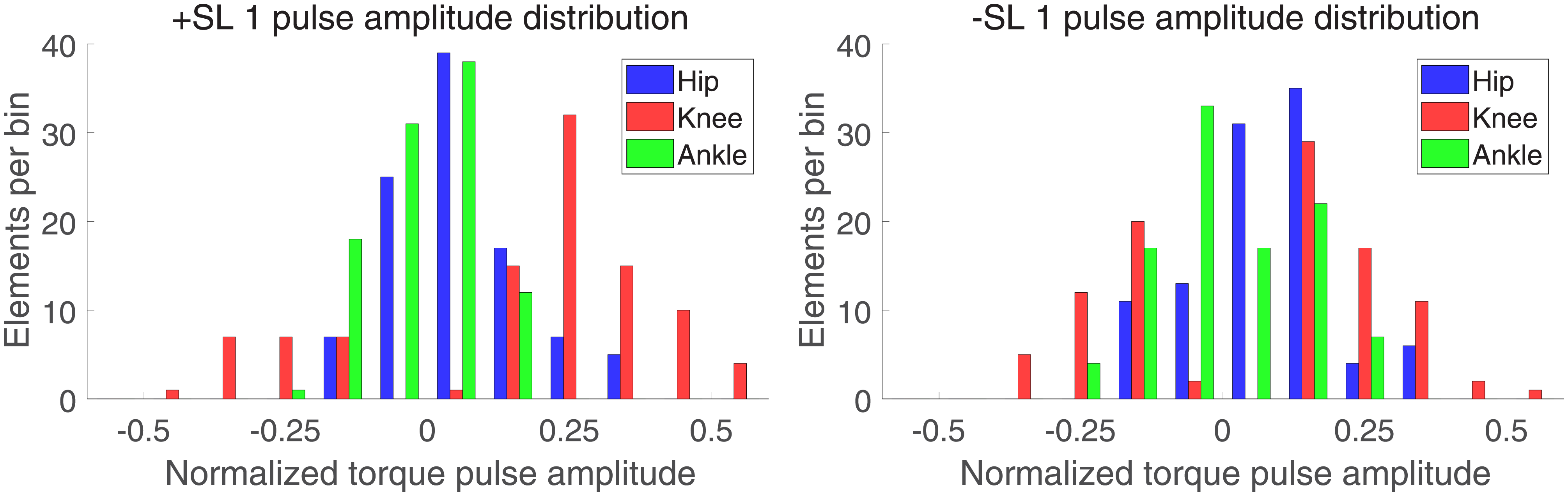 Fig 8