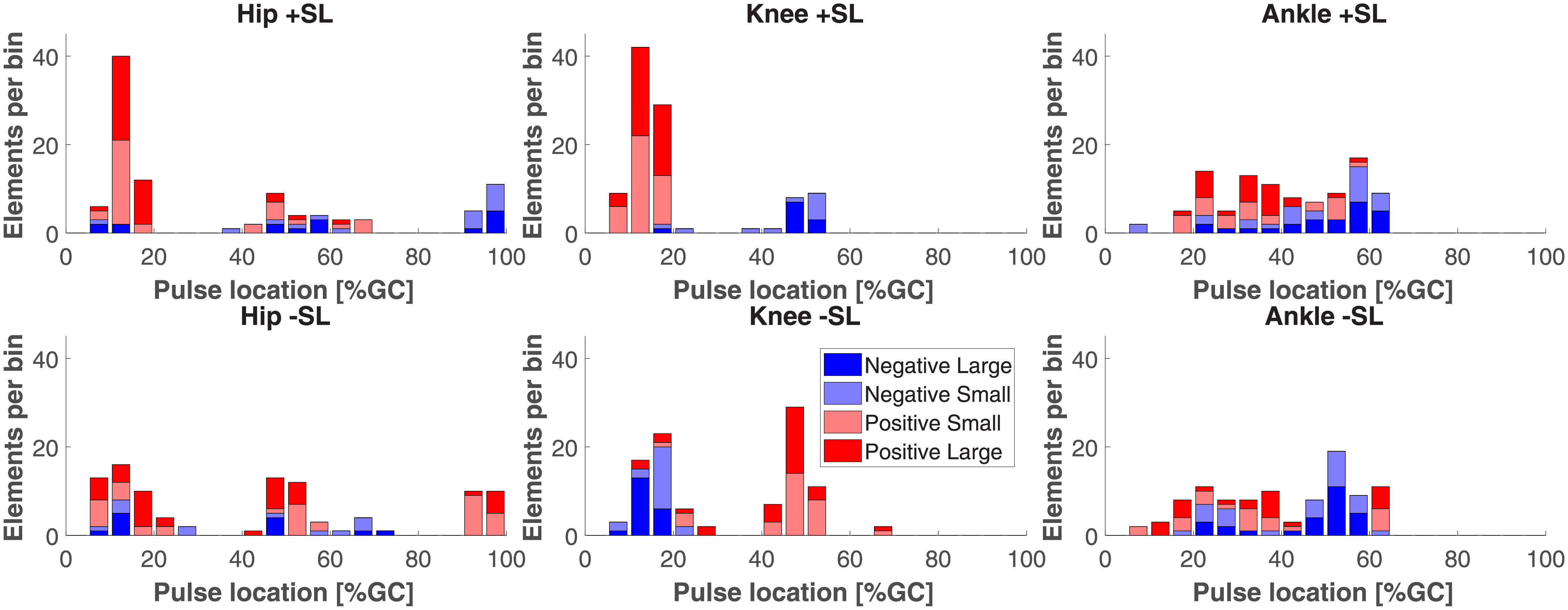 Fig 12