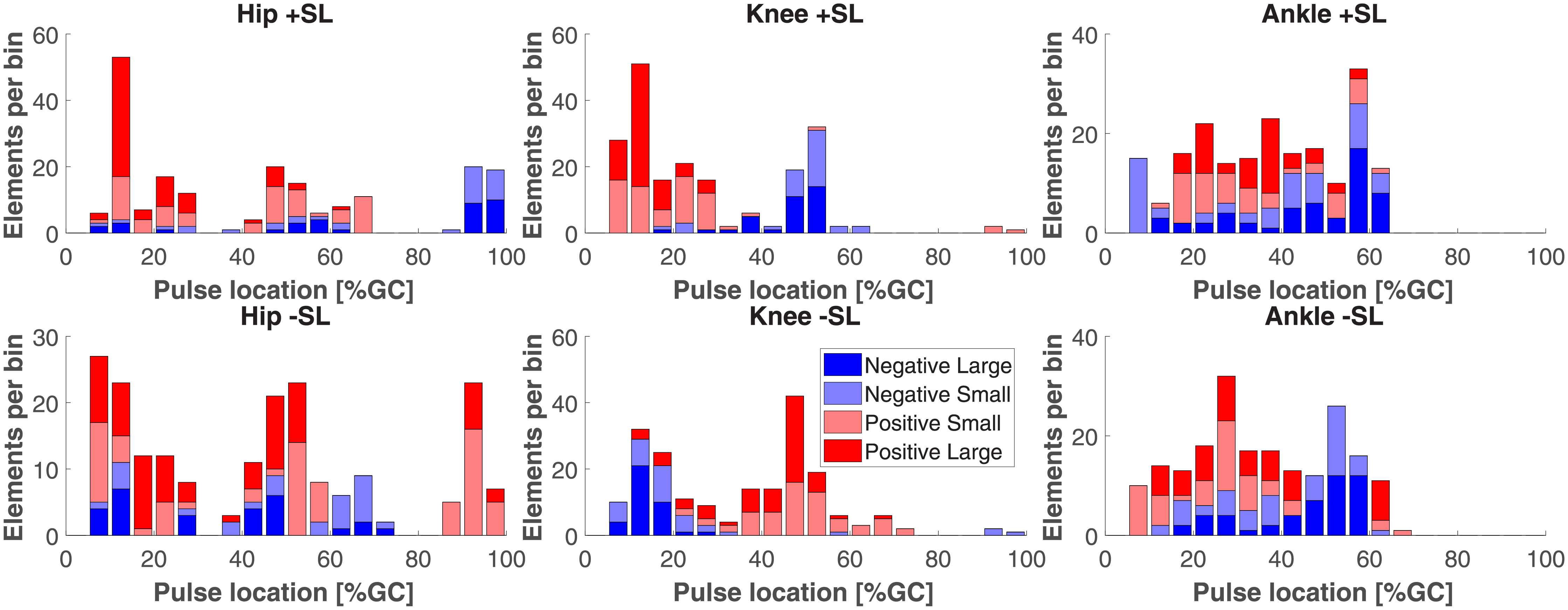 Fig 13