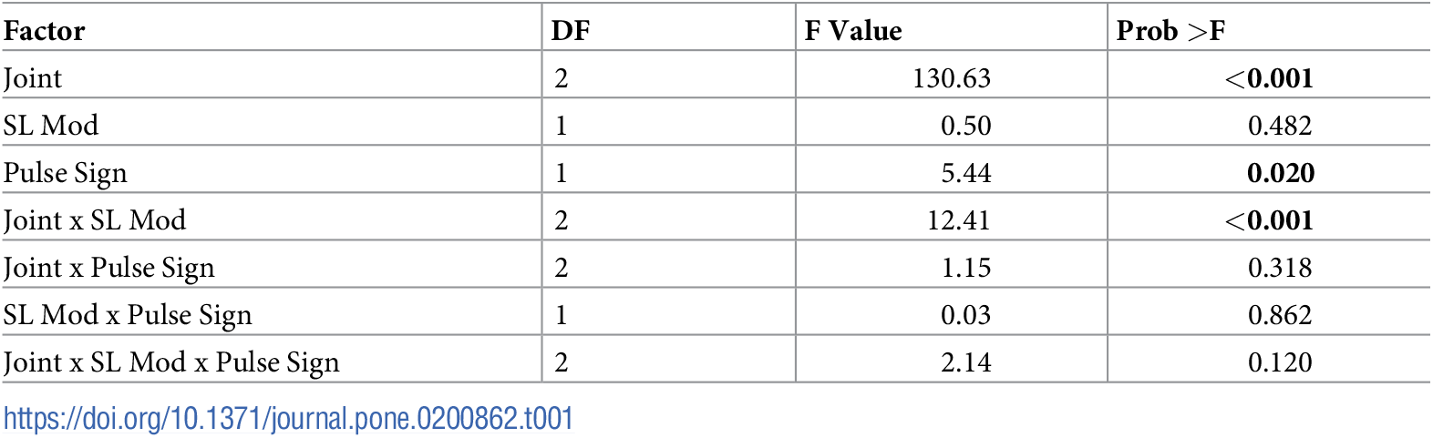 Table 1