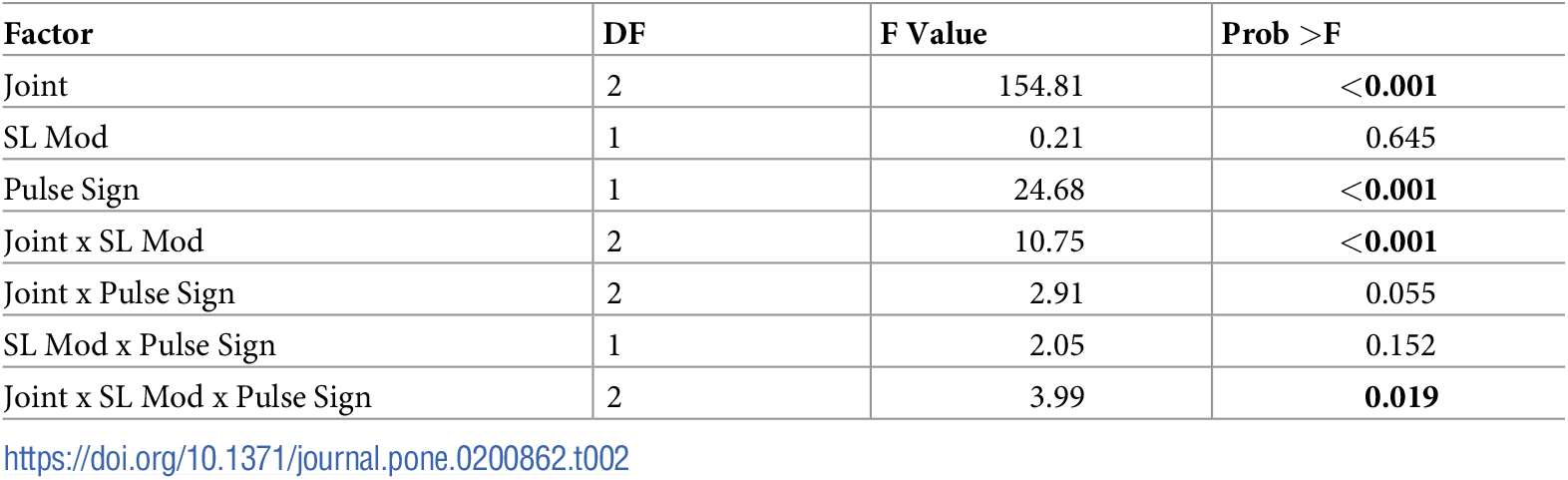 Table 2