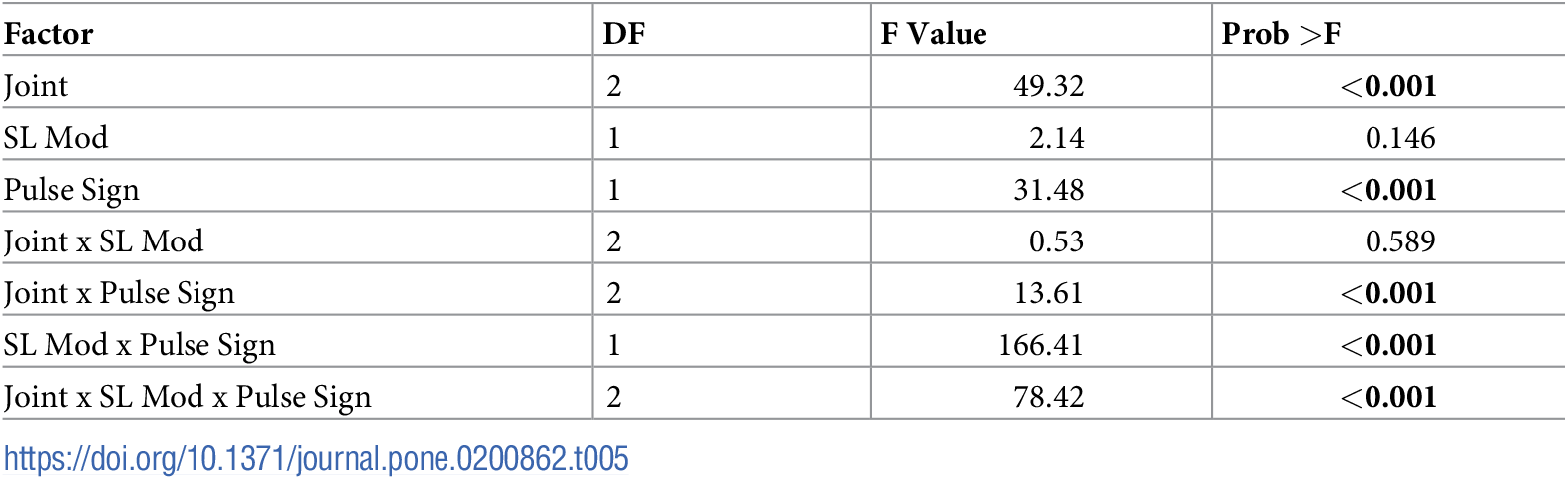 Table 5