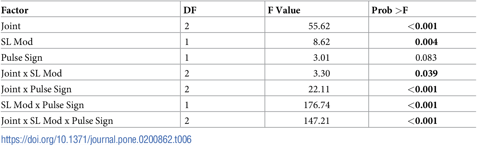 Table 6