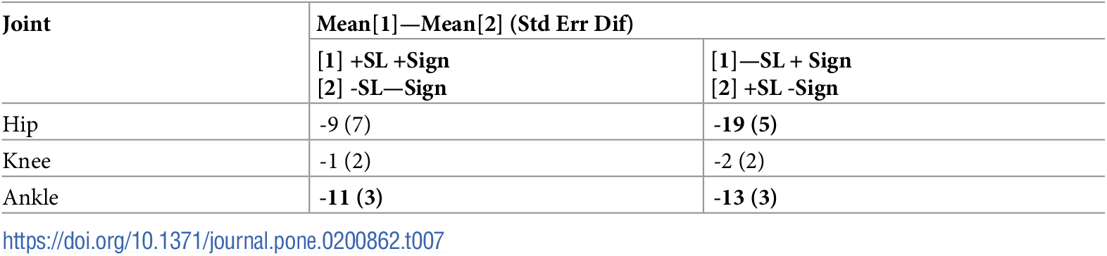 Table 7