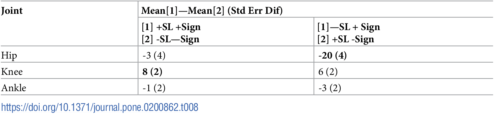 Table 8